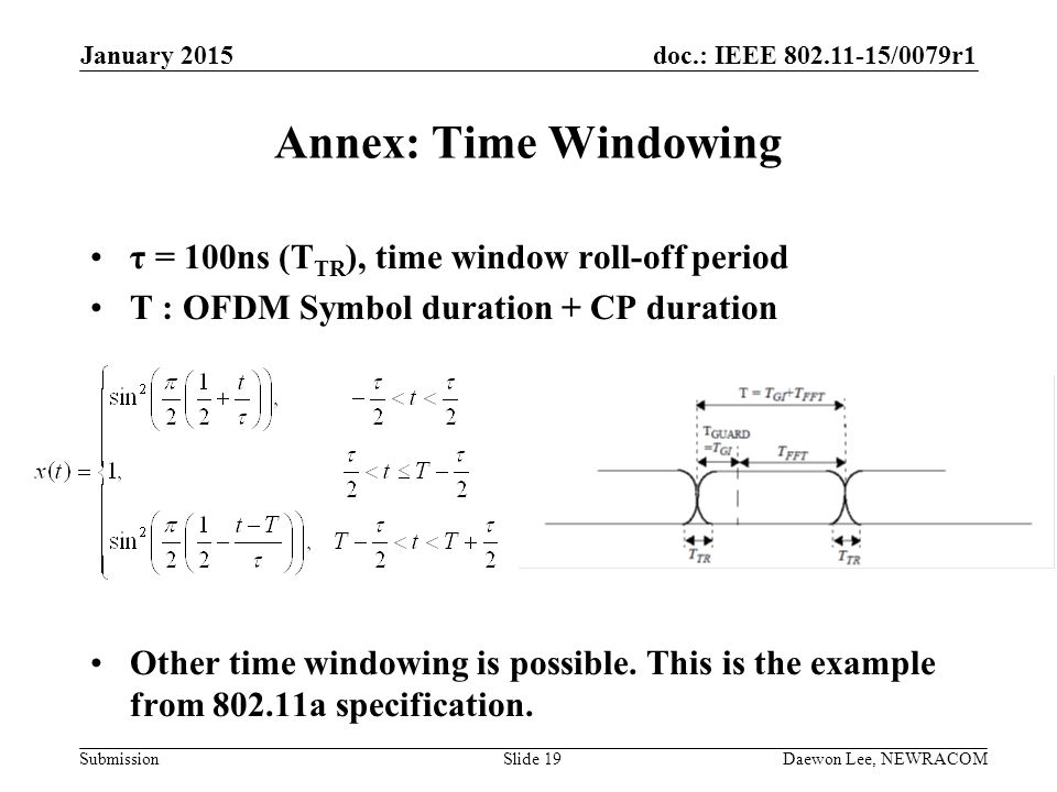 Annex: Time Windowing τ = 100ns (TTR), time window roll-off period