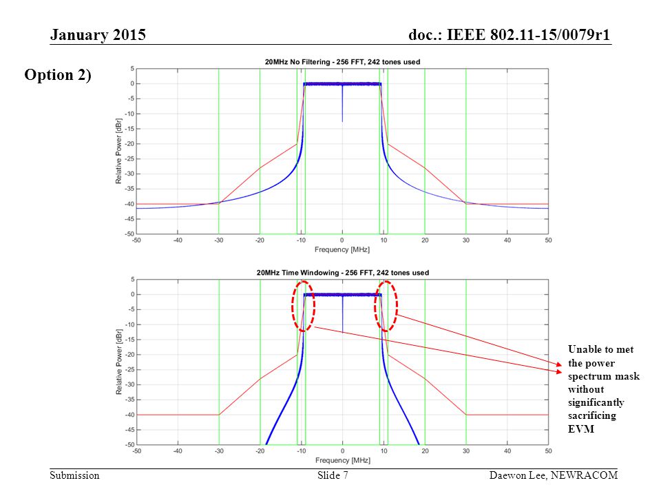 January 2015 Option 2) Month Year doc.: IEEE yy/1439r0