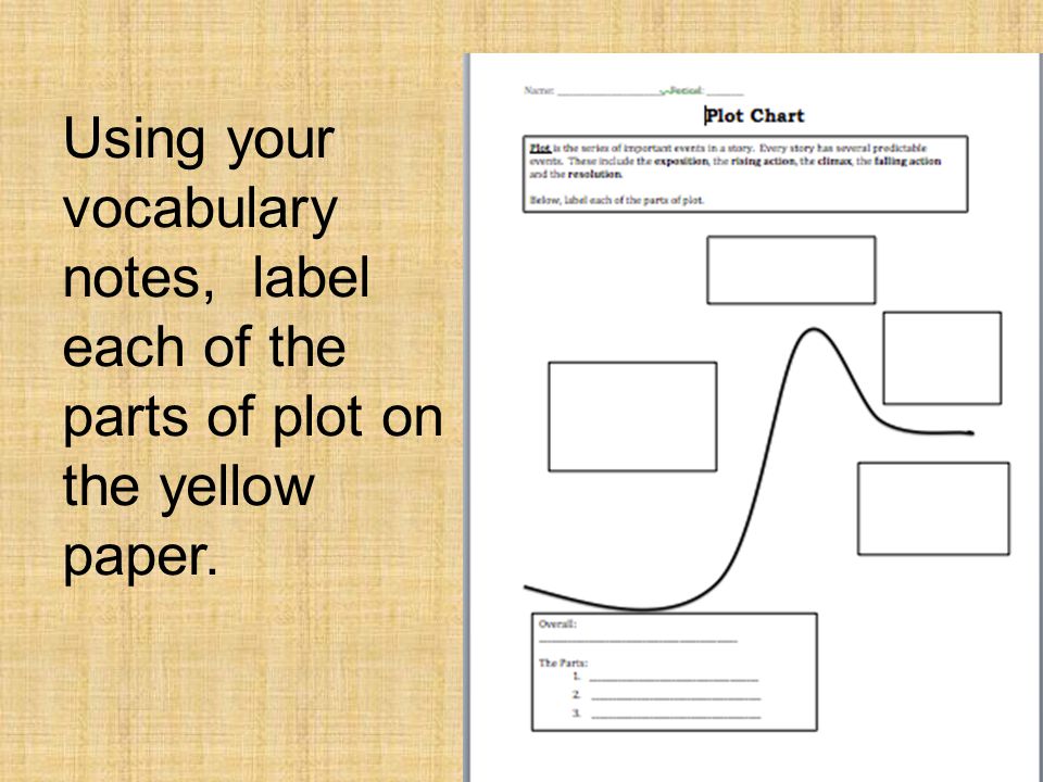 Using your vocabulary notes, label each of the parts of plot on the yellow paper.