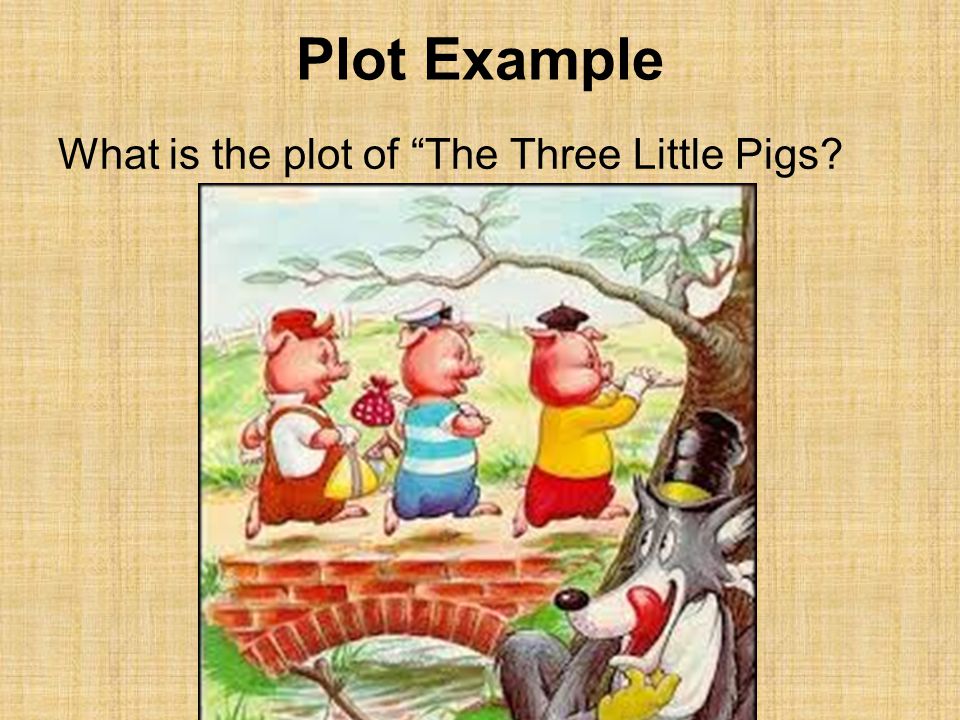Plot Example What is the plot of The Three Little Pigs