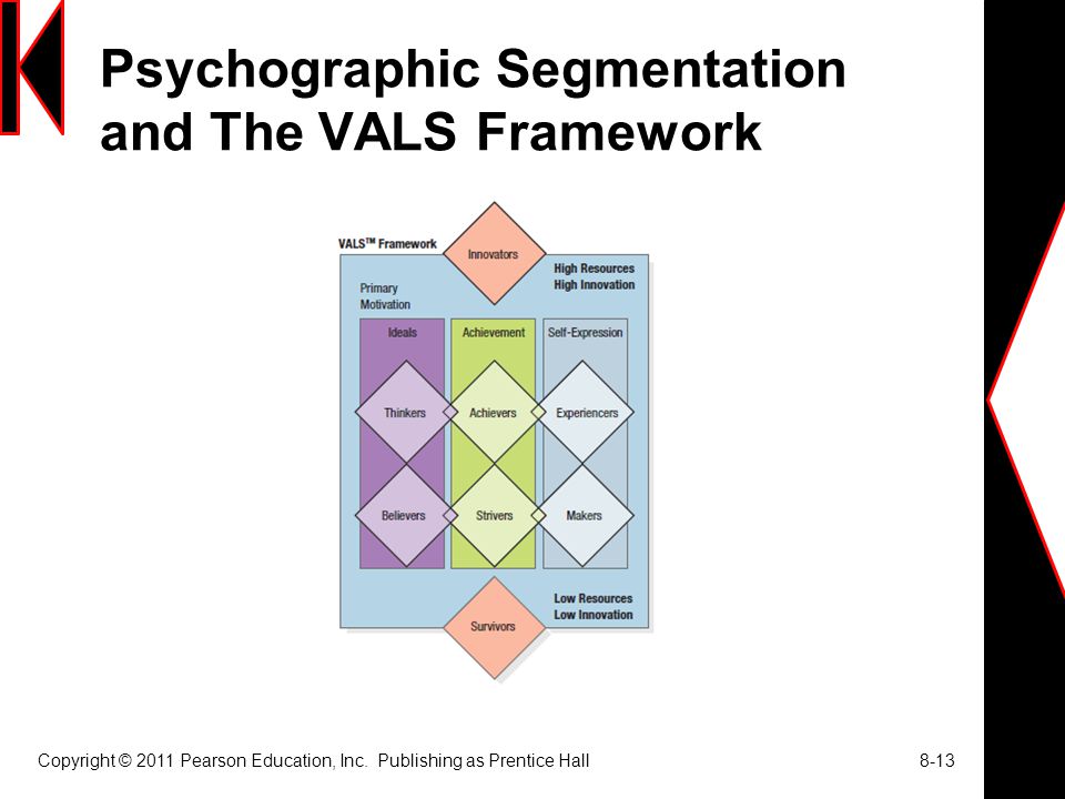 Psychographic Segmentation and The VALS Framework