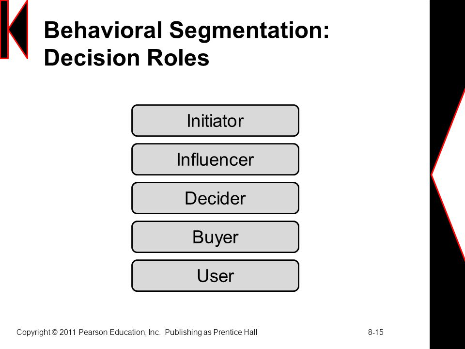 Behavioral Segmentation: Decision Roles