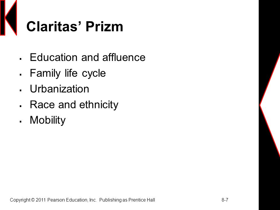 Claritas’ Prizm Education and affluence Family life cycle Urbanization