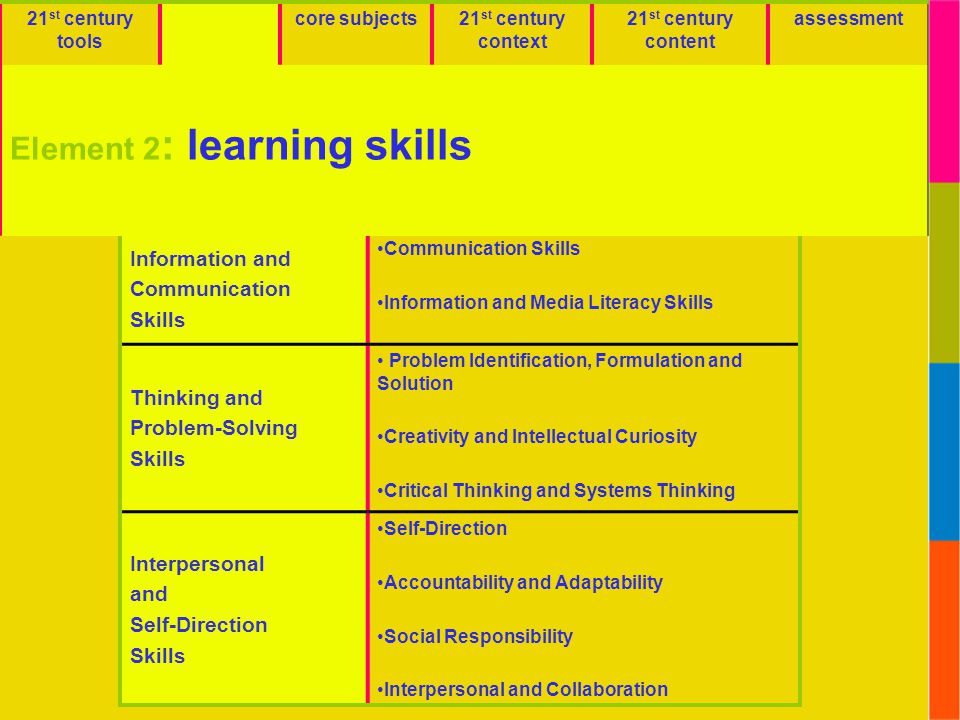 Element 2: learning skills