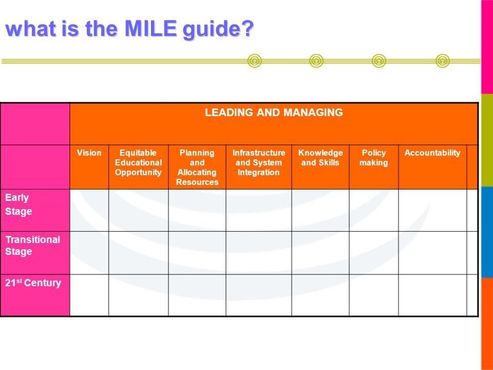 what is the MILE guide LEADING AND MANAGING Early Stage