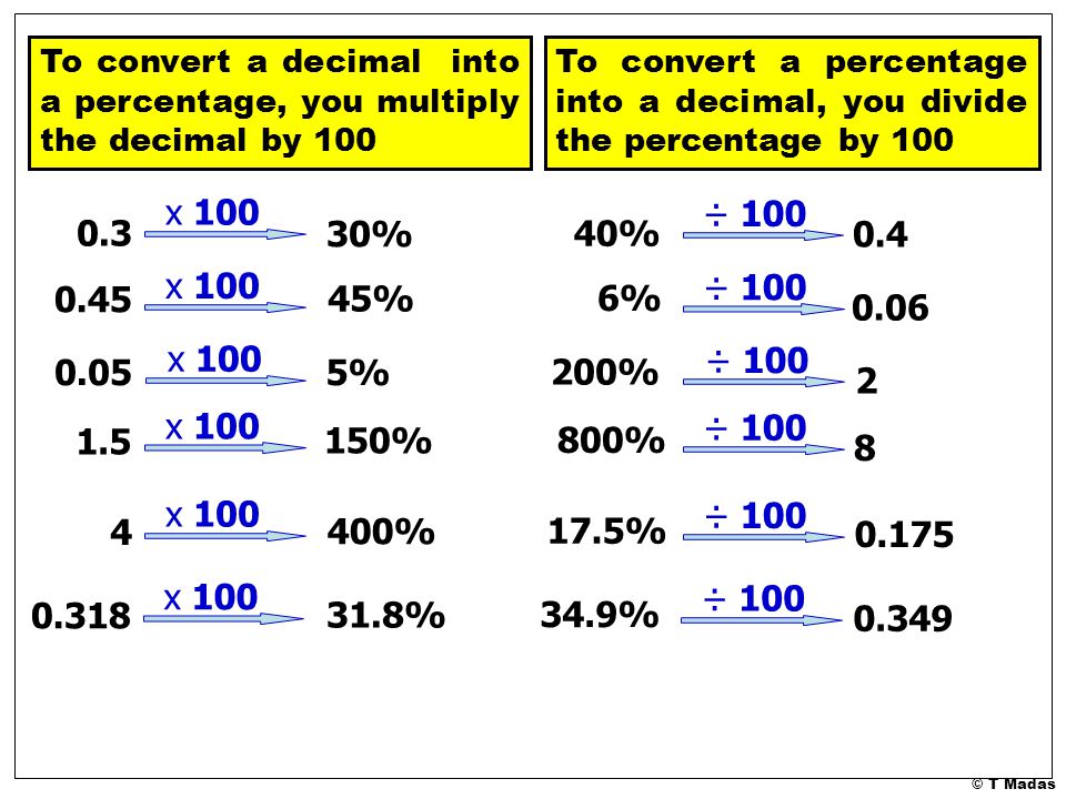 To convert a decimal into a percentage, you multiply the decimal by 100