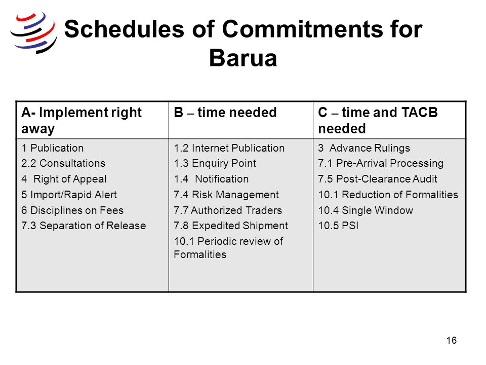 Schedules of Commitments for Barua