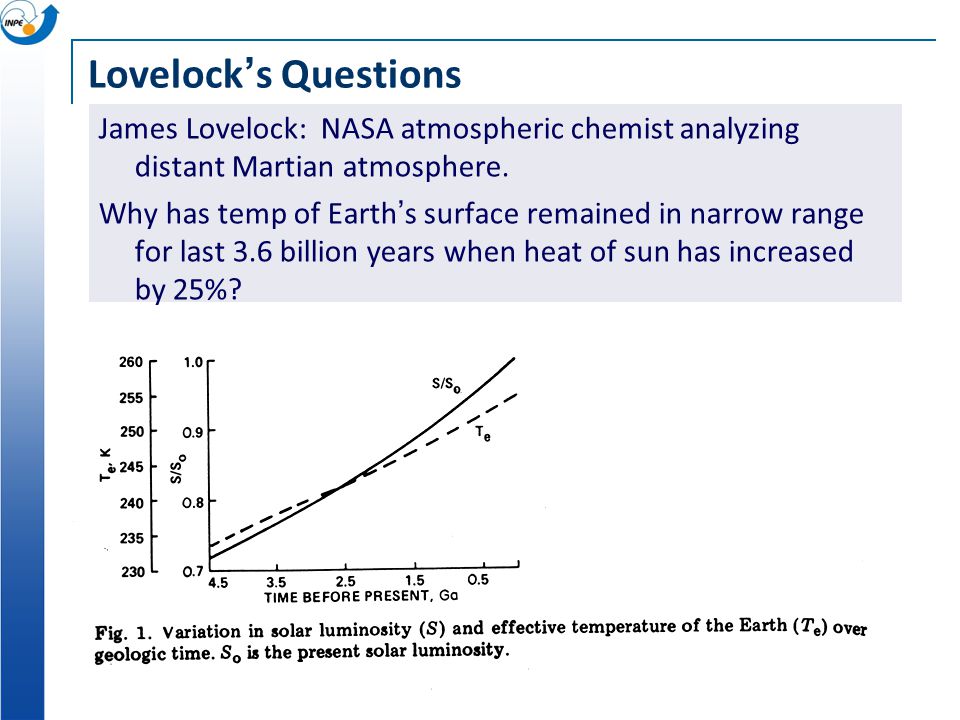 Lovelock’s Questions James Lovelock: NASA atmospheric chemist analyzing distant Martian atmosphere.