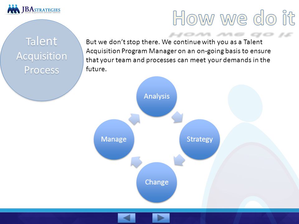 Talent Acquisition Process