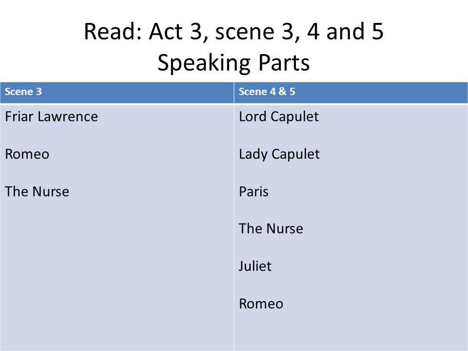 Read: Act 3, scene 3, 4 and 5 Speaking Parts