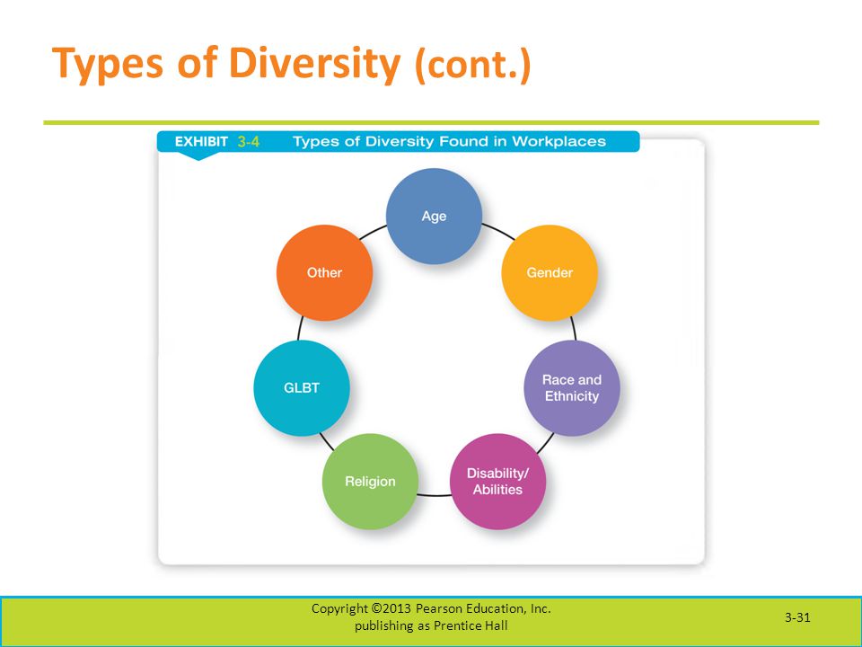 Types of Diversity (cont.)