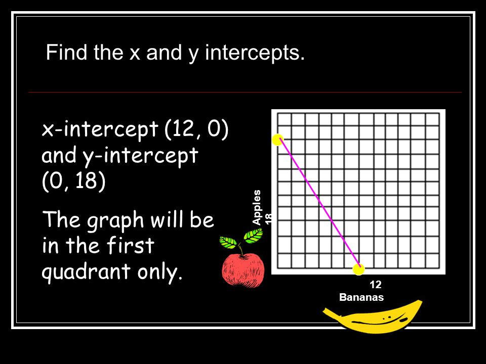 Find the x and y intercepts.