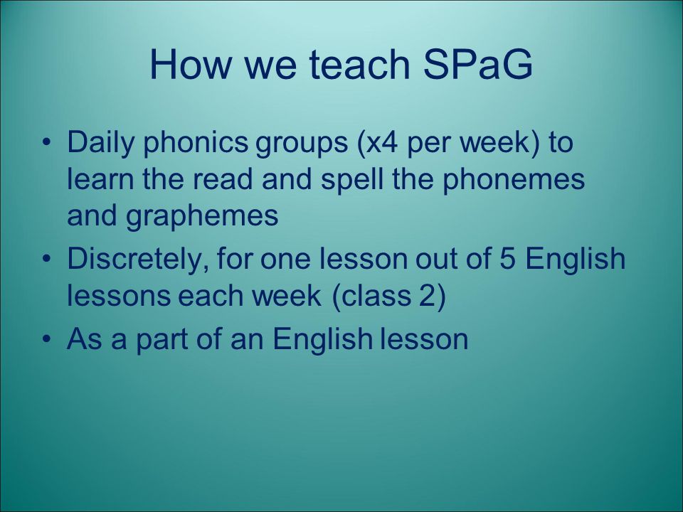 How we teach SPaG Daily phonics groups (x4 per week) to learn the read and spell the phonemes and graphemes.