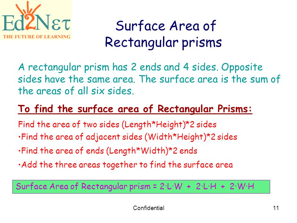 Surface Area of Rectangular prisms