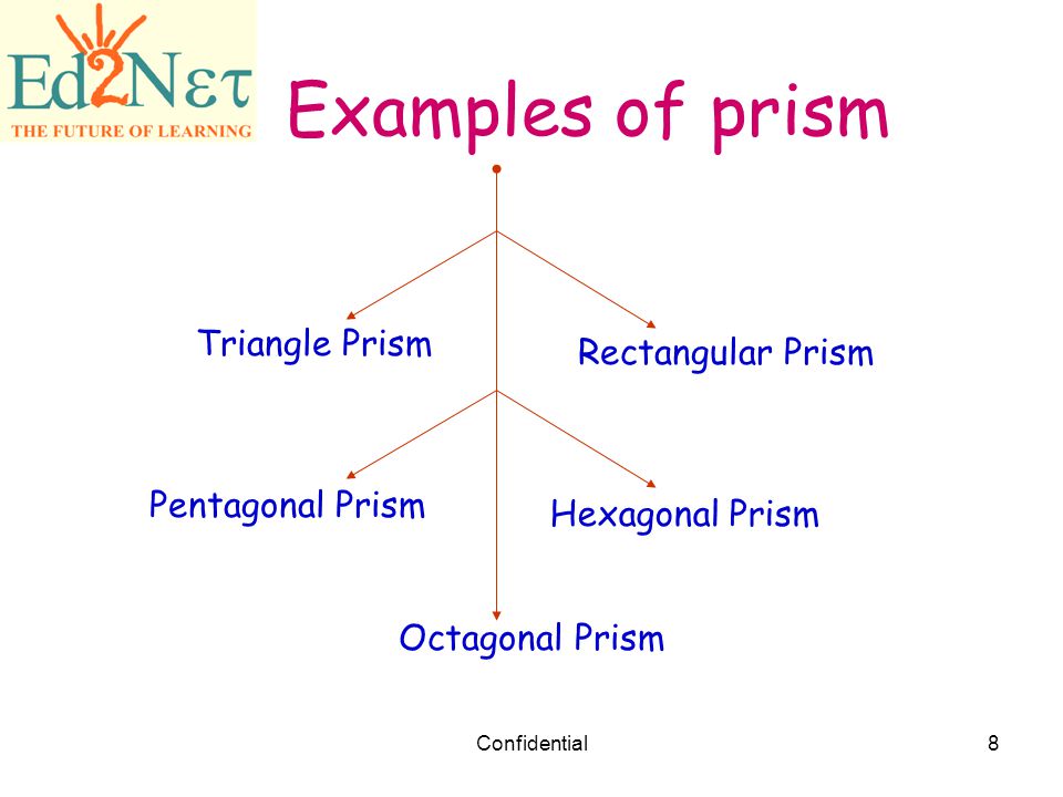 Examples of prism Triangle Prism Rectangular Prism Pentagonal Prism