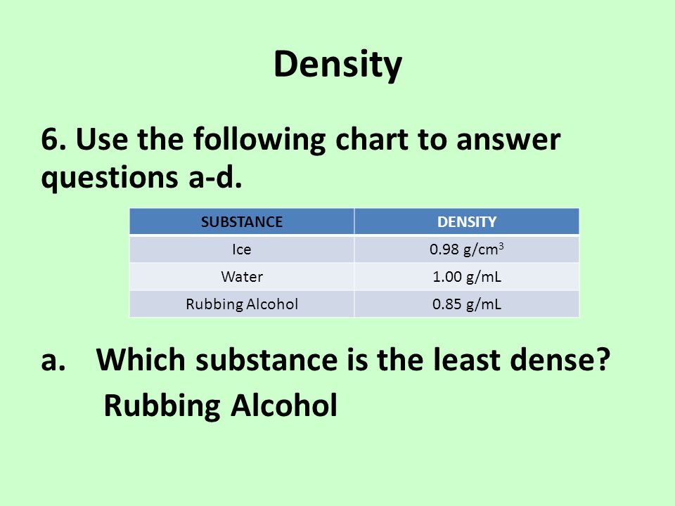 Density 6. Use the following chart to answer questions a-d.