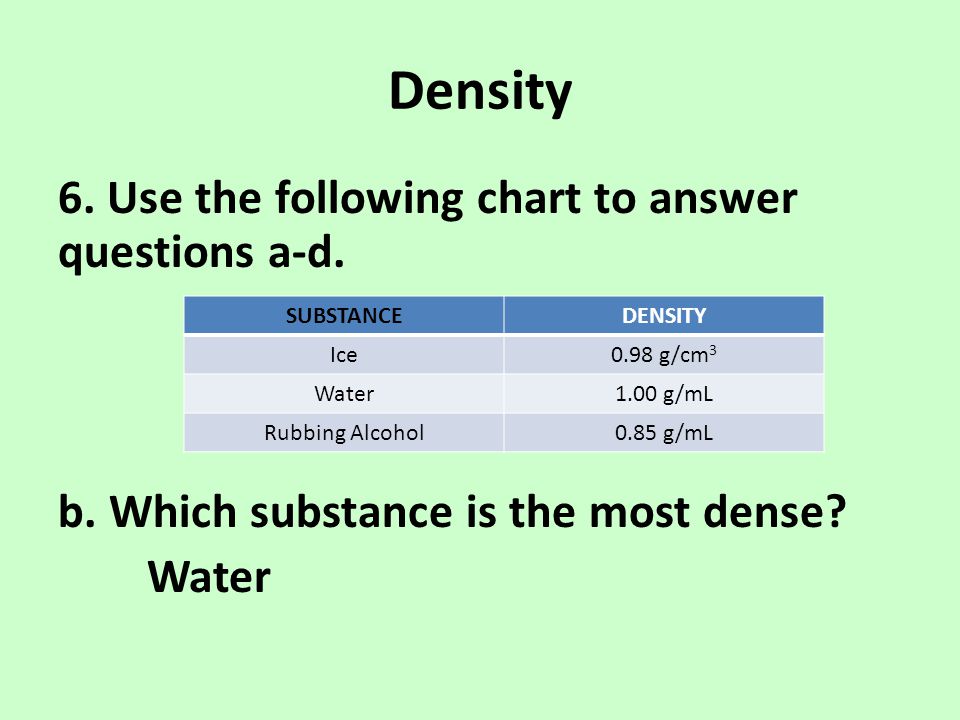 Density 6. Use the following chart to answer questions a-d. b. Which substance is the most dense Water
