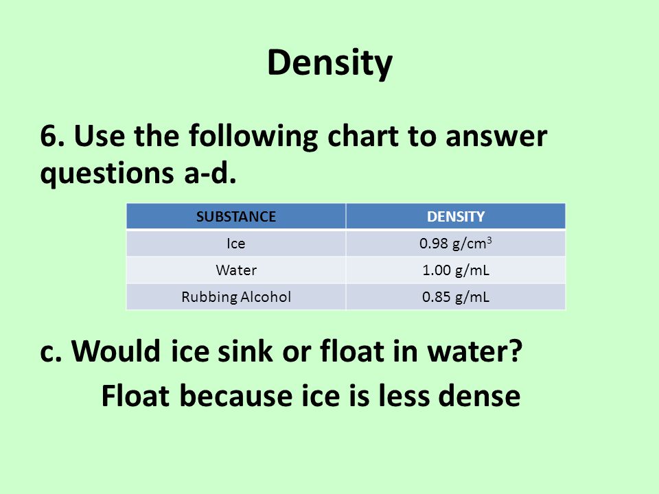 Density 6. Use the following chart to answer questions a-d. c. Would ice sink or float in water Float because ice is less dense