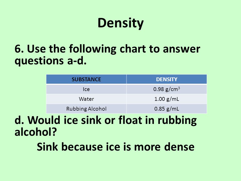 Density 6. Use the following chart to answer questions a-d. d. Would ice sink or float in rubbing alcohol Sink because ice is more dense
