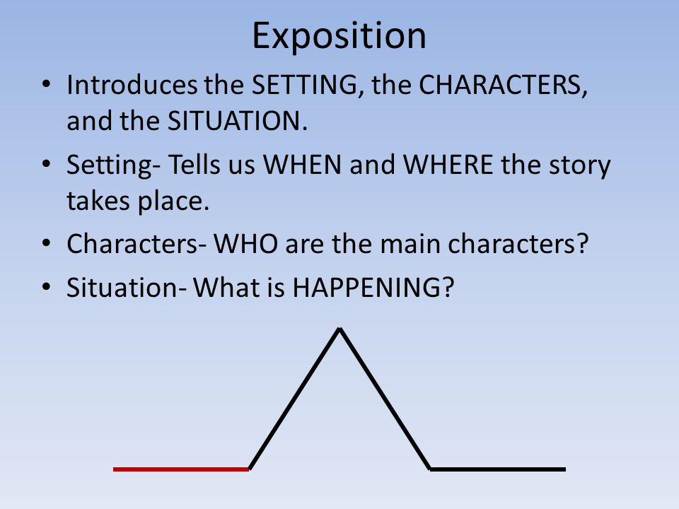 Exposition Introduces the SETTING, the CHARACTERS, and the SITUATION.