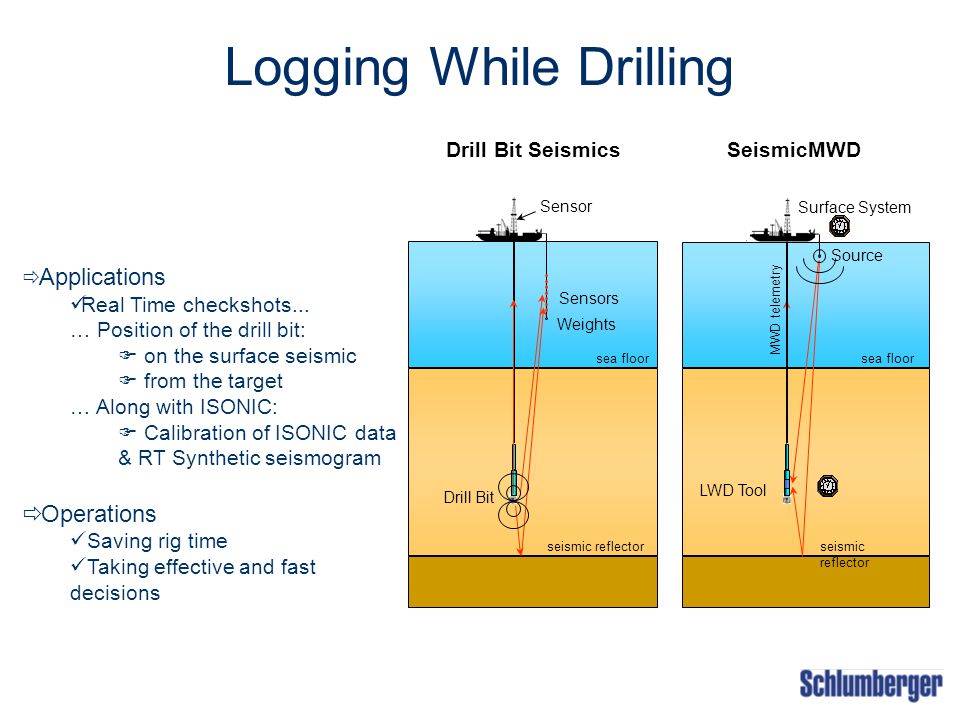 Kraftbilt oil drilling strip logs