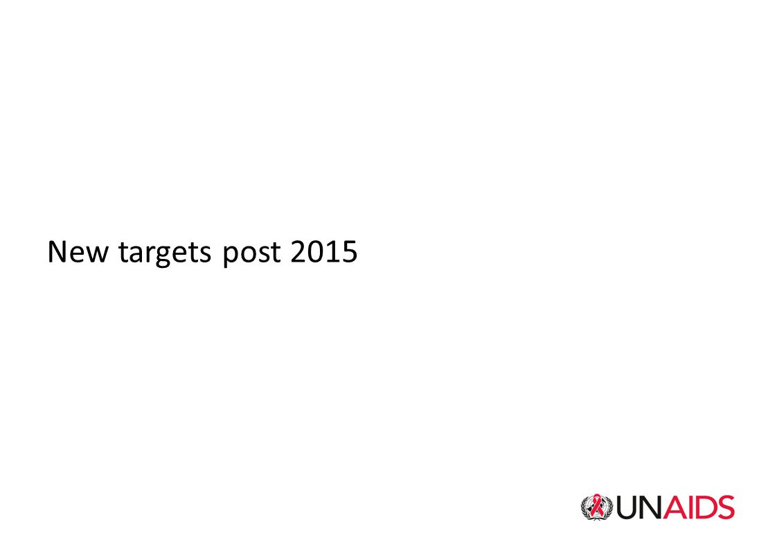 New targets post 2015