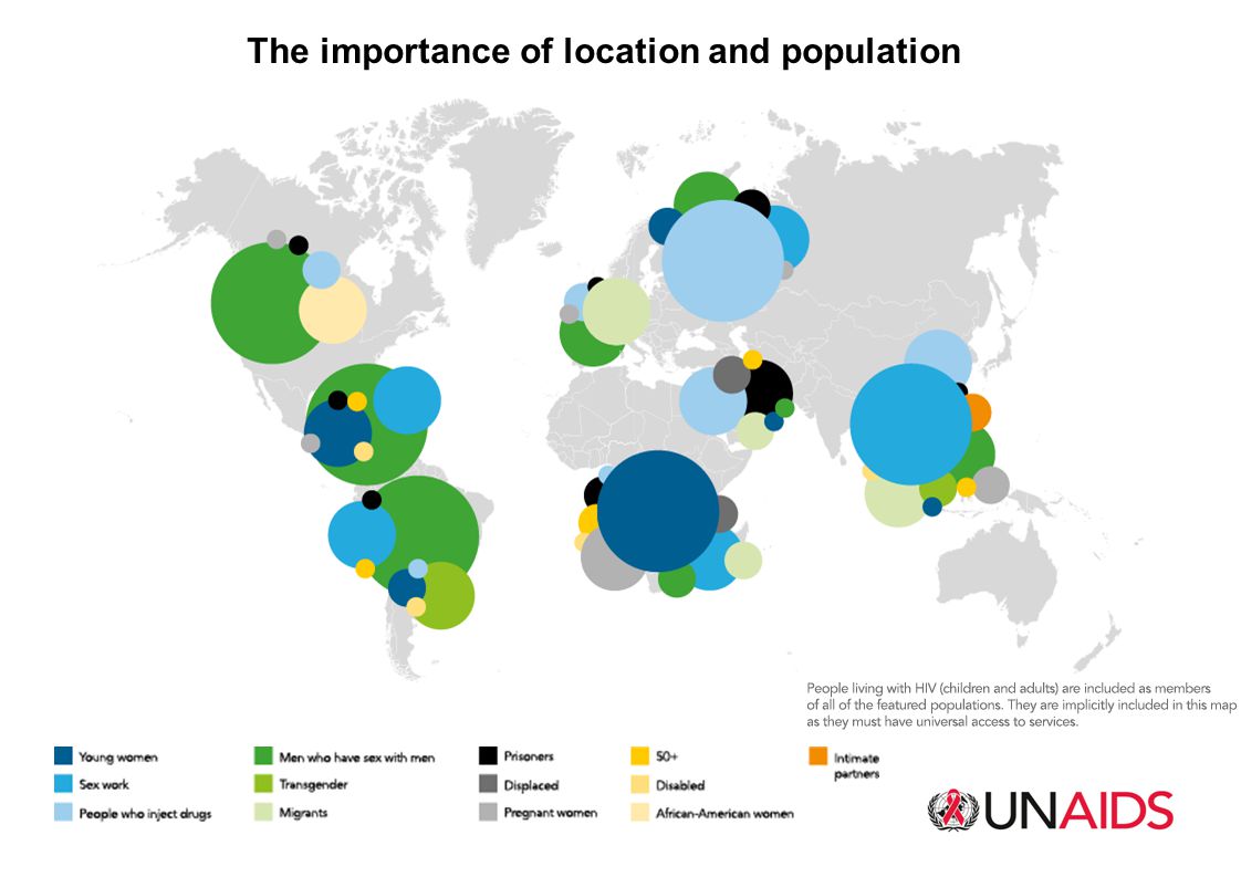 The importance of location and population