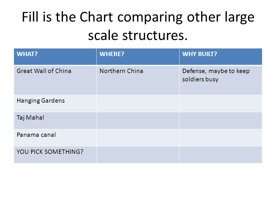 Fill is the Chart comparing other large scale structures.