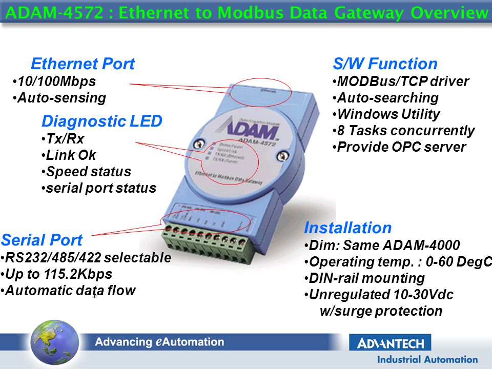 ADAM-4572 : Ethernet to Modbus Data Gateway Overview