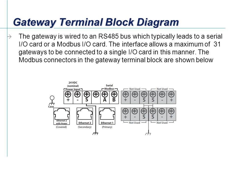 Gateway Terminal Block Diagram