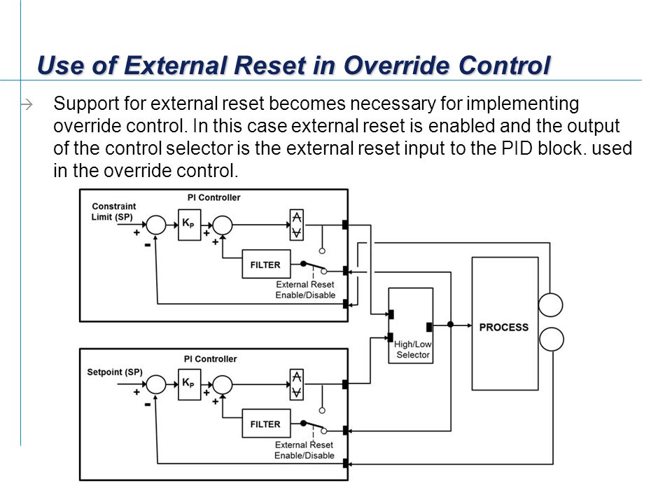 Use of External Reset in Override Control
