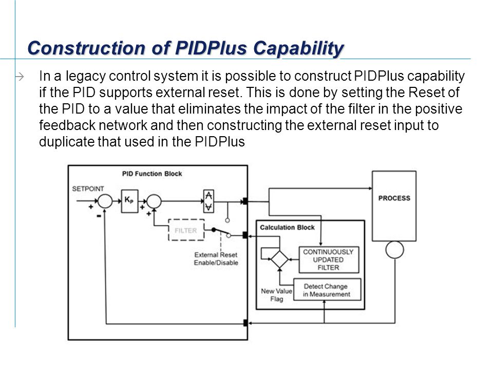 Construction of PIDPlus Capability
