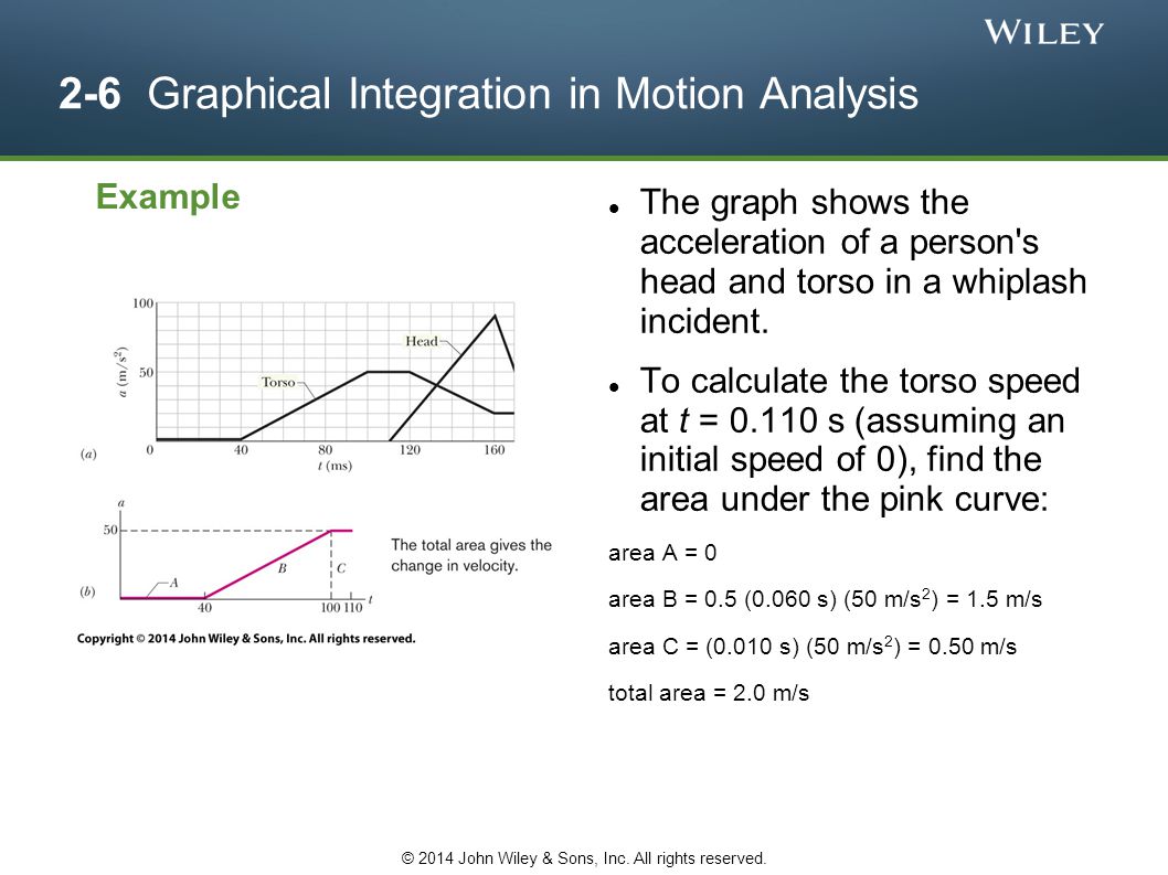 2-6 Graphical Integration in Motion Analysis