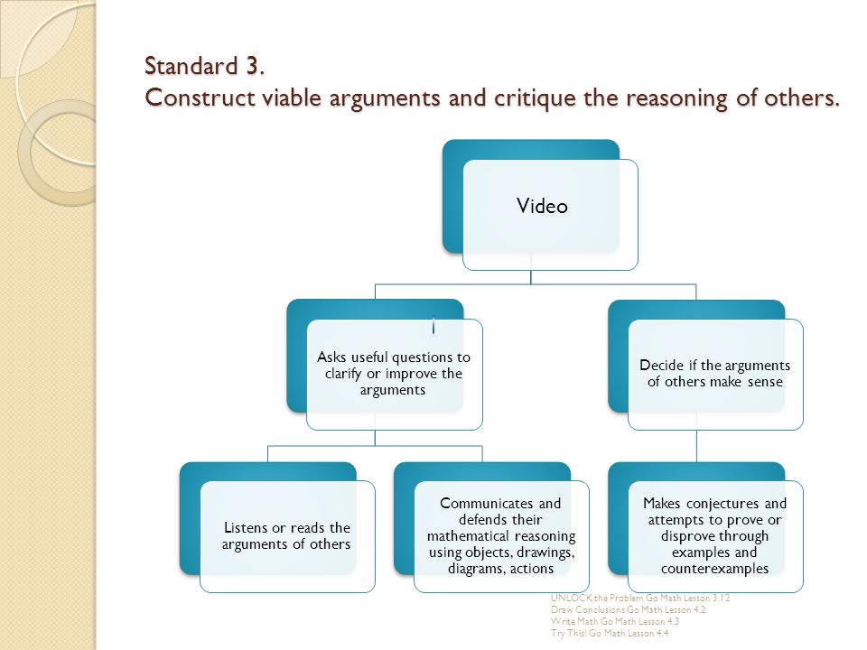 Standard 3. Construct viable arguments and critique the reasoning of others.
