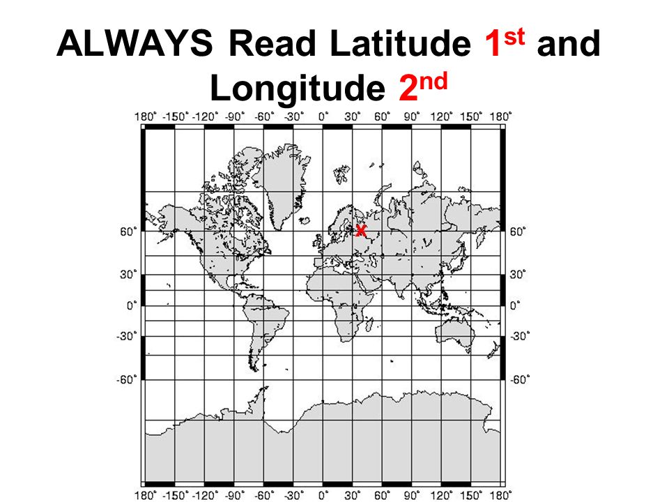 ALWAYS Read Latitude 1st and Longitude 2nd
