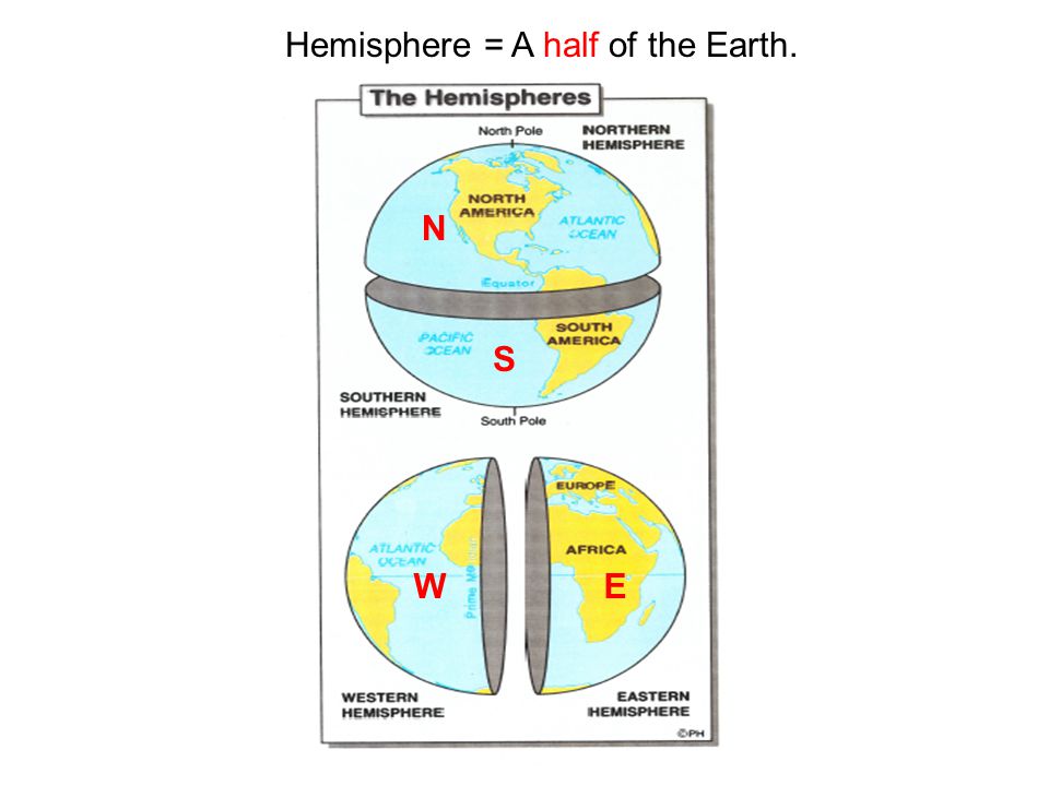 Hemisphere = A half of the Earth.