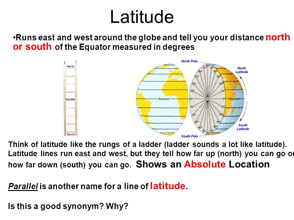 Latitude Runs east and west around the globe and tell you your distance north or south of the Equator measured in degrees.