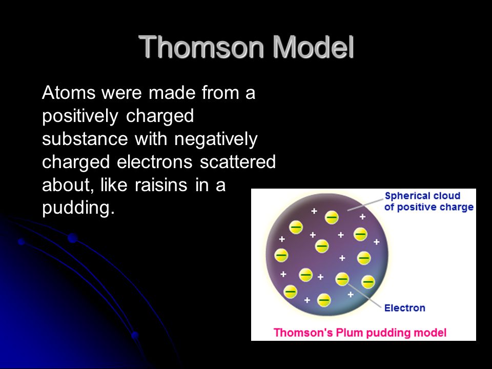 Thomson Model Atoms were made from a positively charged substance with negatively charged electrons scattered about, like raisins in a pudding.