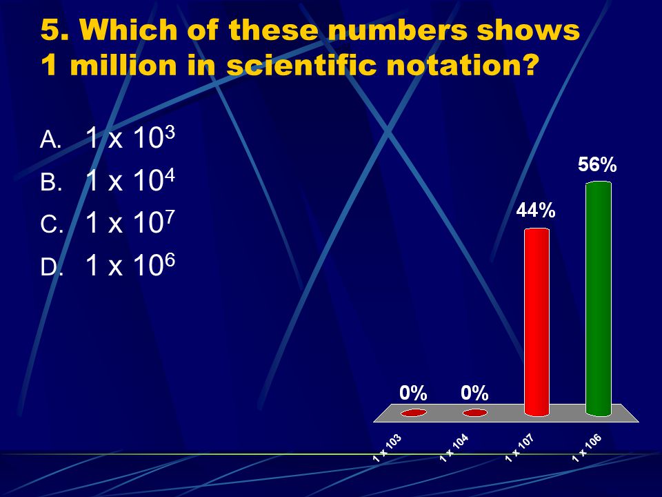 5. Which of these numbers shows 1 million in scientific notation
