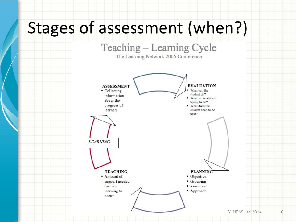 Stages of assessment (when )