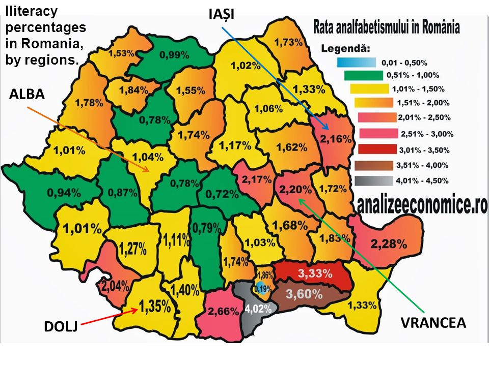 lliteracy percentages in Romania, by regions.