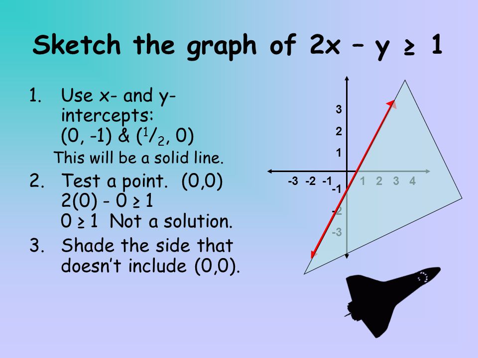 Sketch the graph of 2x – y ≥ 1