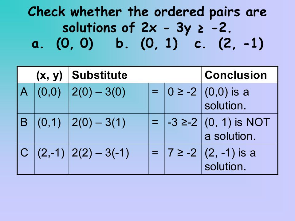 Check whether the ordered pairs are solutions of 2x - 3y ≥ -2. a