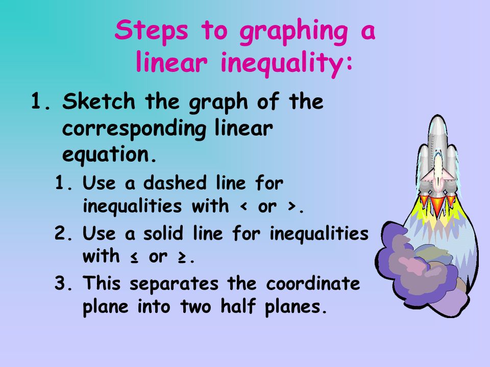 Steps to graphing a linear inequality: