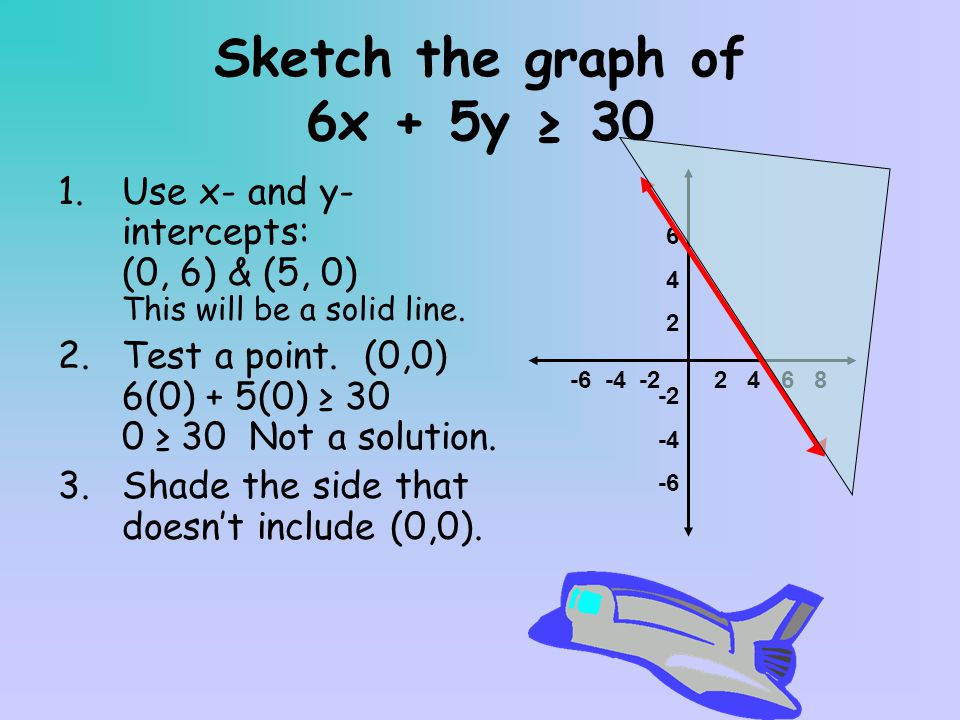 Sketch the graph of 6x + 5y ≥ 30