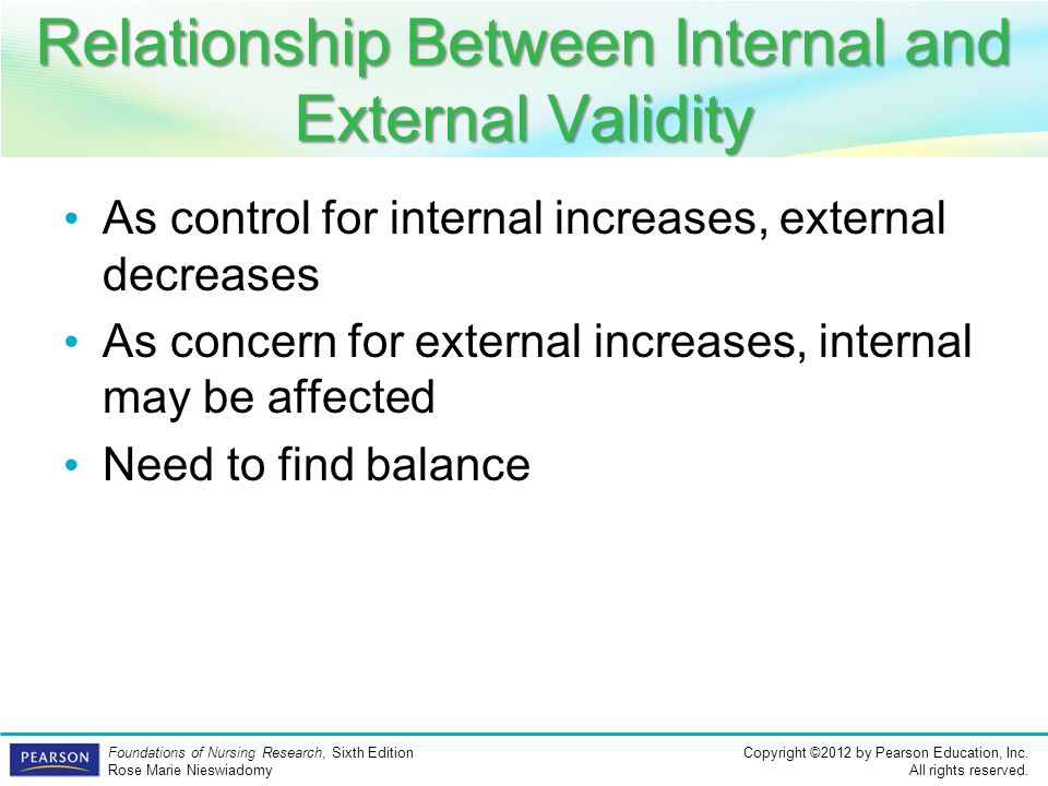 Relationship Between Internal and External Validity