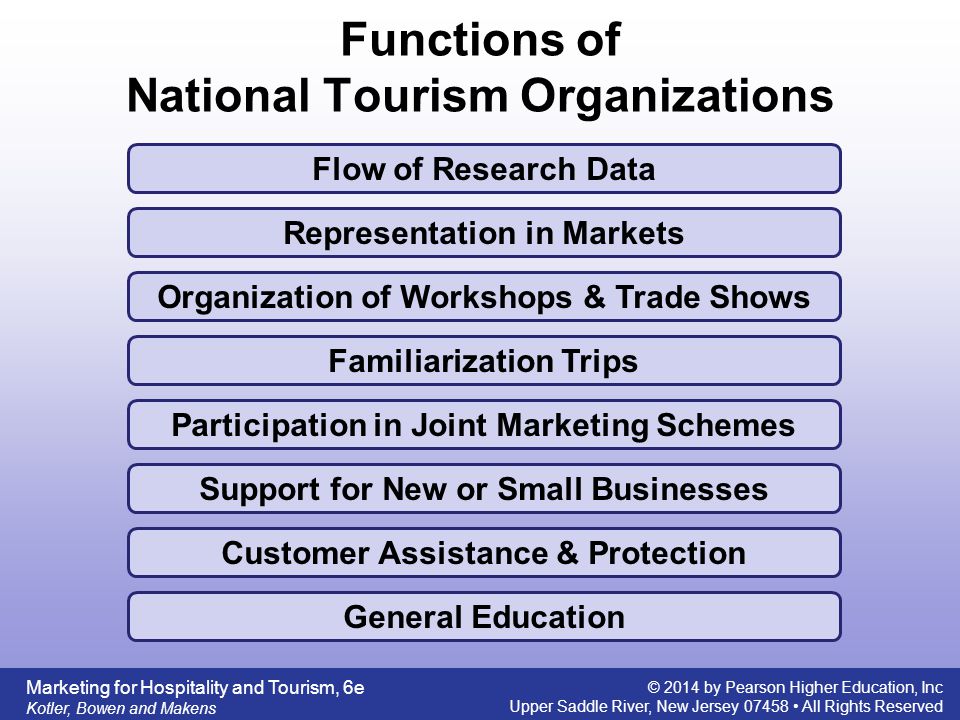 Functions of National Tourism Organizations