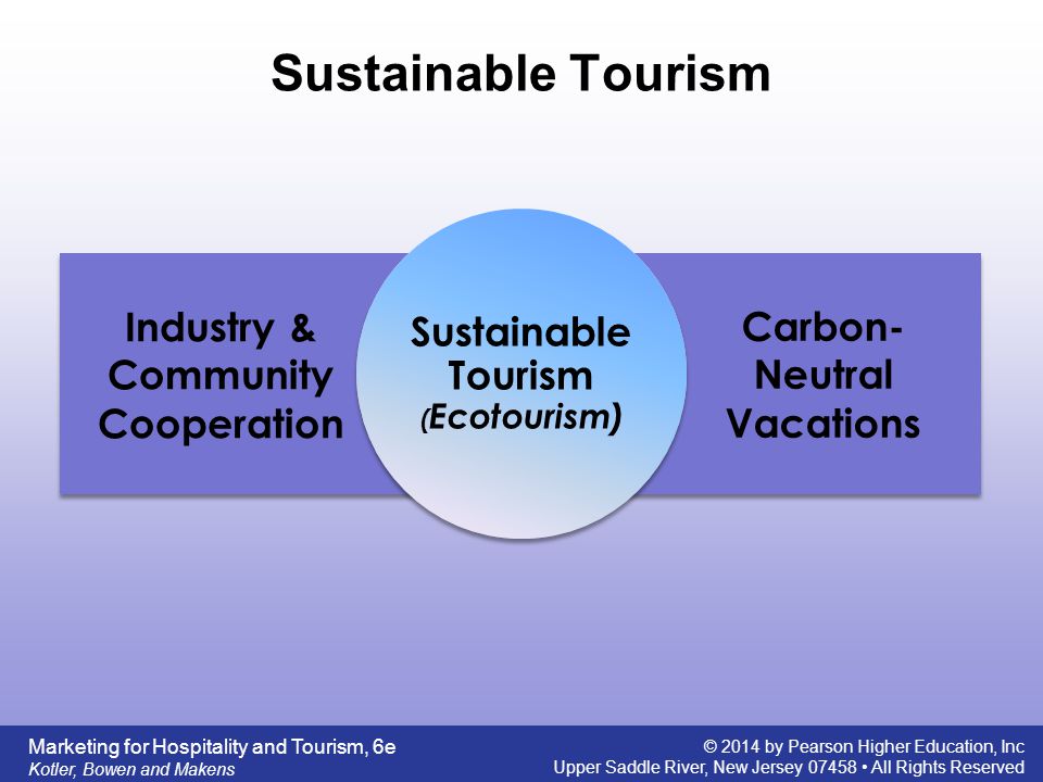 Industry & Community Cooperation Carbon-Neutral Vacations