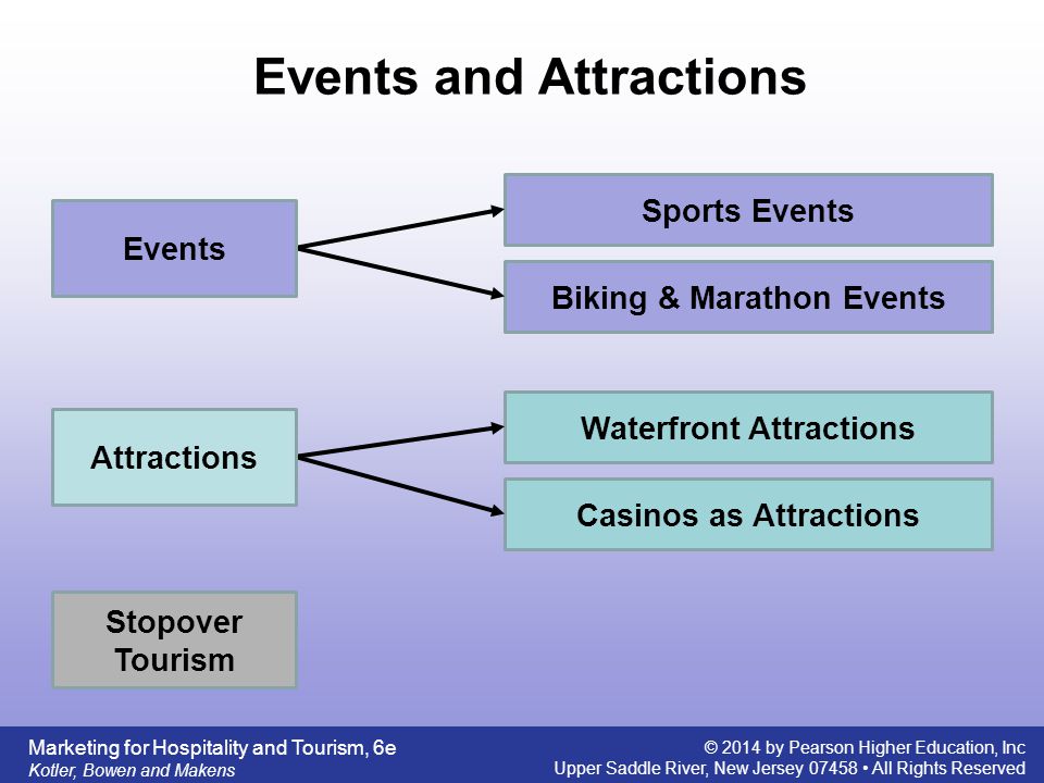 Events and Attractions