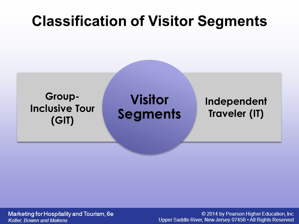 Classification of Visitor Segments